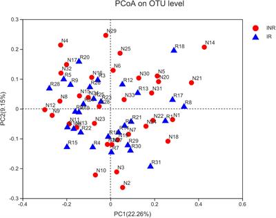 Oral Microbiota Is Associated With Immune Recovery in Human Immunodeficiency Virus-Infected Individuals